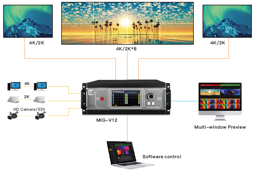 Magnimage MIG-V12 Series 4K Video Seamless Switcher Connection Diagram