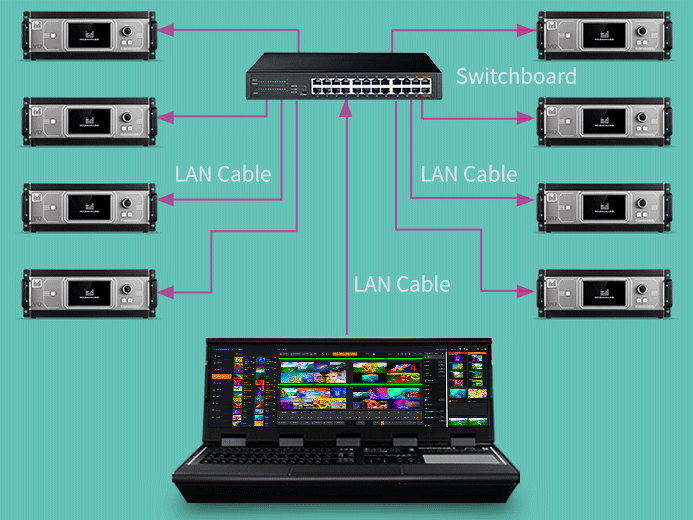 Magnimage MIG-V12 Series 4K Video Seamless Switcher