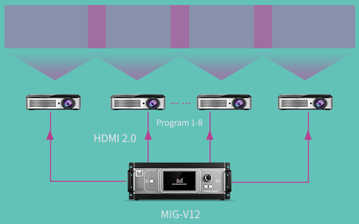 Magnimage MIG-V12 Series 4K Video Seamless Switcher