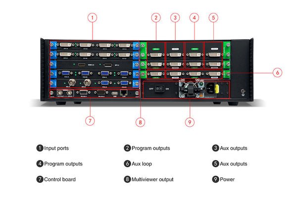 Magnimage MIG-V5 Series Video Seamless Switcher