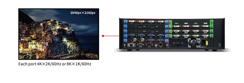 Magnimage MIG-V5 Series Video Seamless Switcher