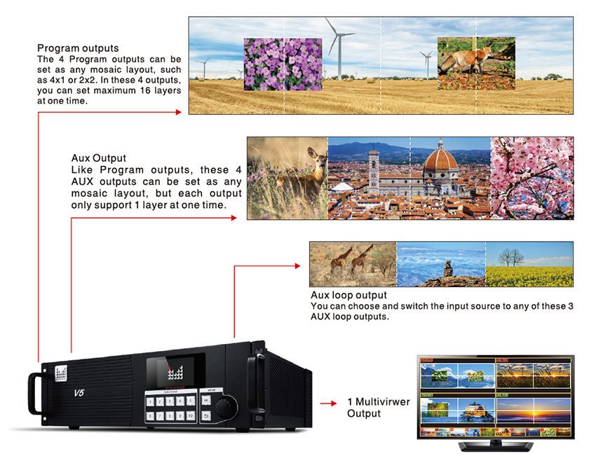 Magnimage MIG-V5 Series Video Seamless Switcher