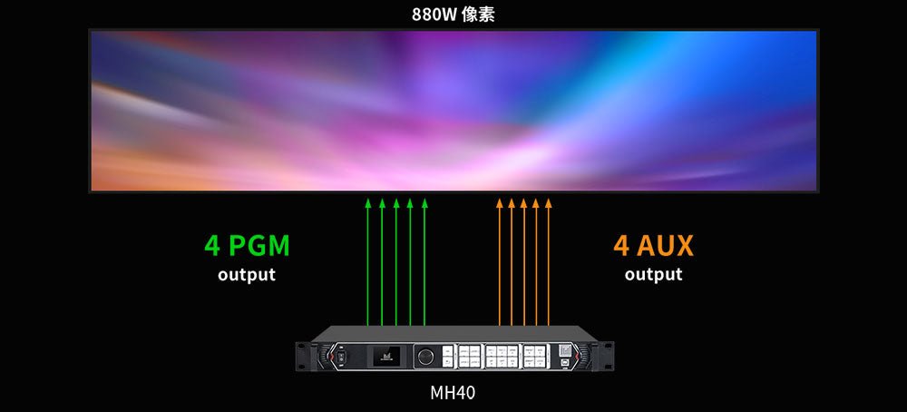 Magnimage Mach Series LED Display Controller FW10-C All-in-1 LED Video Processor