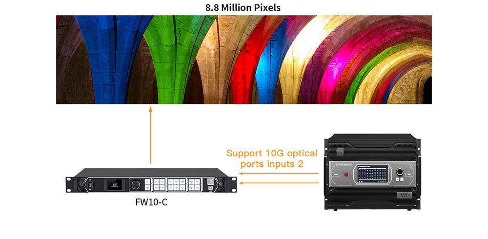 Magnimage Mach Series LED Display Controller FW10-C All-in-1 LED Video Processor
