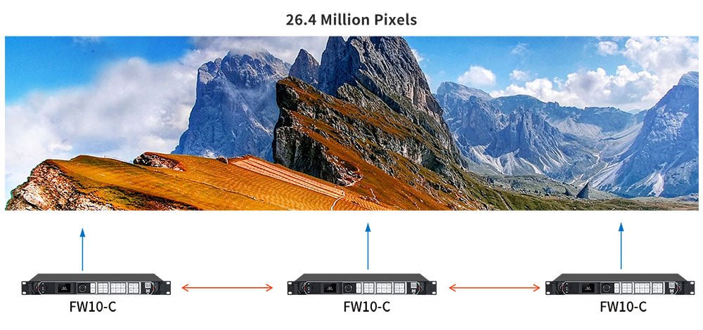 Magnimage Mach Series LED Display Controller FW10-C All-in-1 LED Video Processor