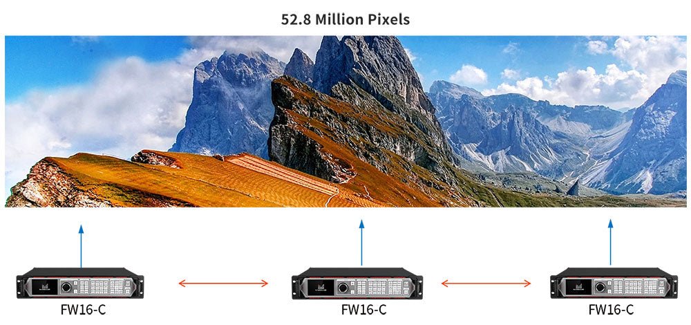 Magnimage Mach Series LED Display Controller FW16-C All-in-1 LED Video Processor