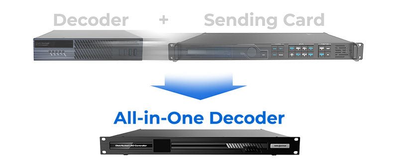 Novastar MG Series 2K 4K Distributed Processors All-In-One LED Decoder AV over IP System