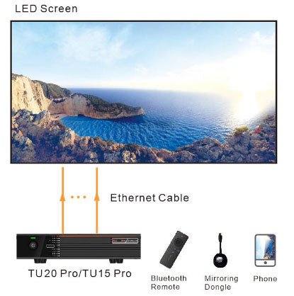 Novastar MX-P2L PTB1304 Mirroring Dongle For TU Series MEE Series
