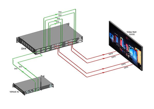RGBLink DV8 DV4 LED Sending Box