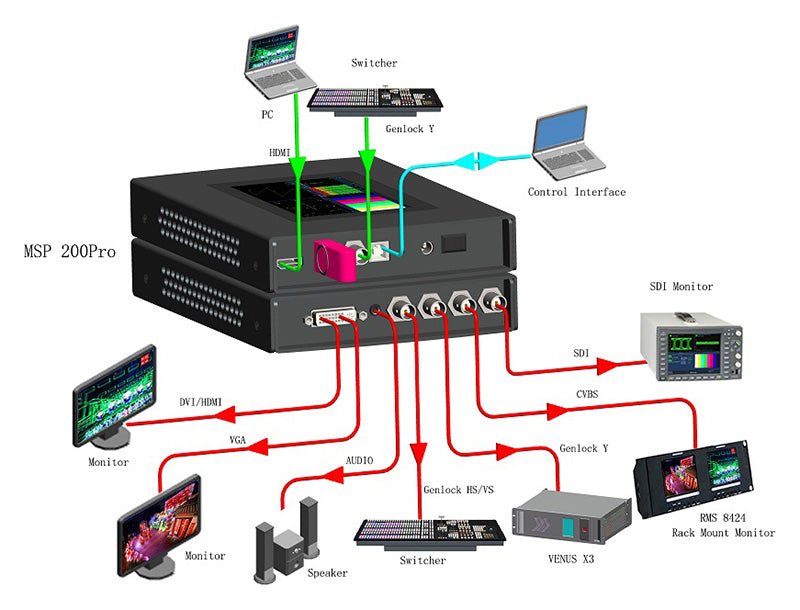 RGBLink MSP200pro SDI Video Tools