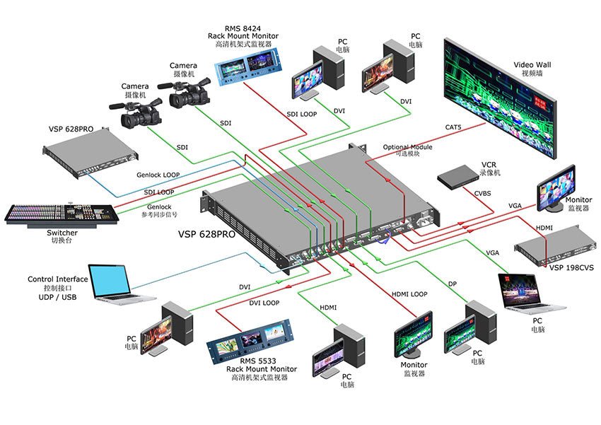 RGBLink VSP628Pro LED Video Processor