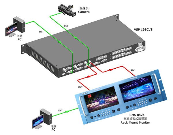 RGBlink RMS 8424S Rack Mounting Standard LCD Monitor