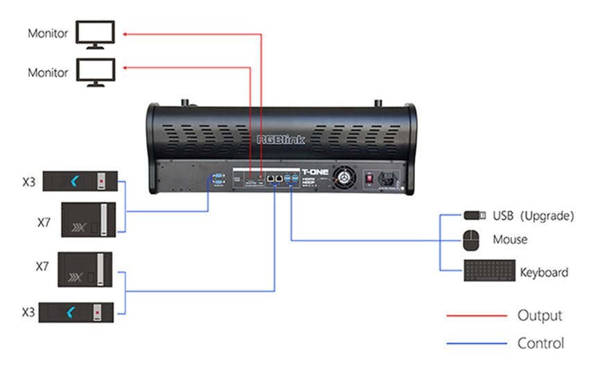 RGBlink T1 LED Video Consoles