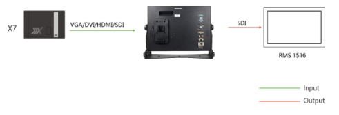 RGBlink RMS 1516S 4K Preview Monitor
