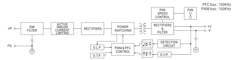 Meanwell RSP-320 Series RSP-320-5 RSP-320-4 LED Displays Power Supply