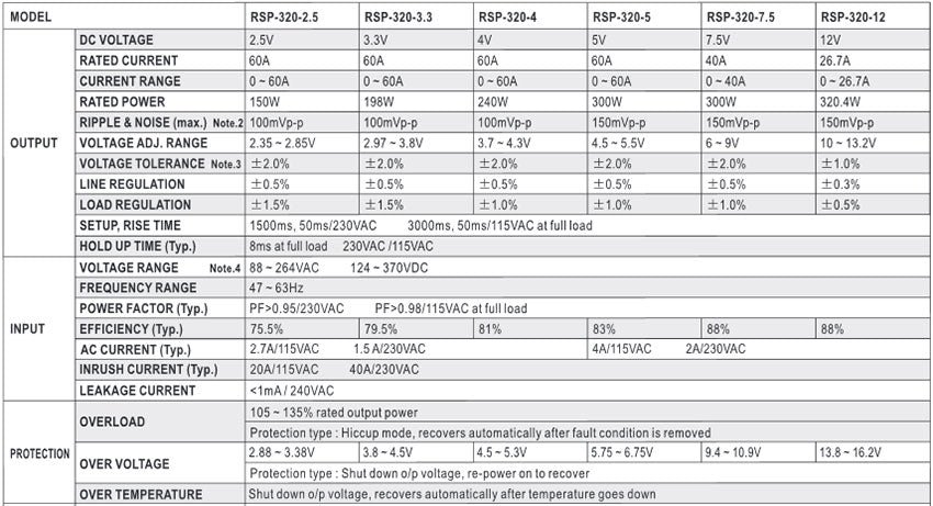 Meanwell RSP-320 Series RSP-320-5 RSP-320-4 LED Displays Power Supply