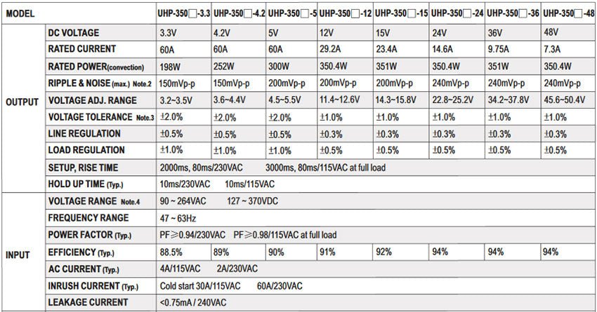Meanwell UHP-350 Series UHP-350-5 LED Displays Power Supply