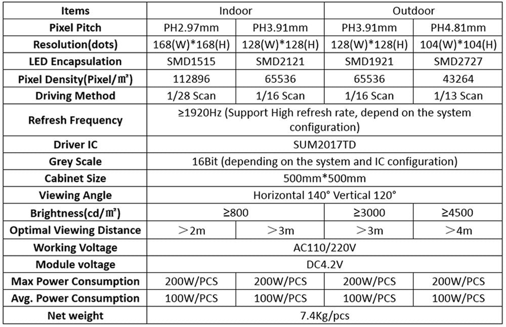 VDE P3.9 P4.8 Indoor&Outdoor Rental LED Screen