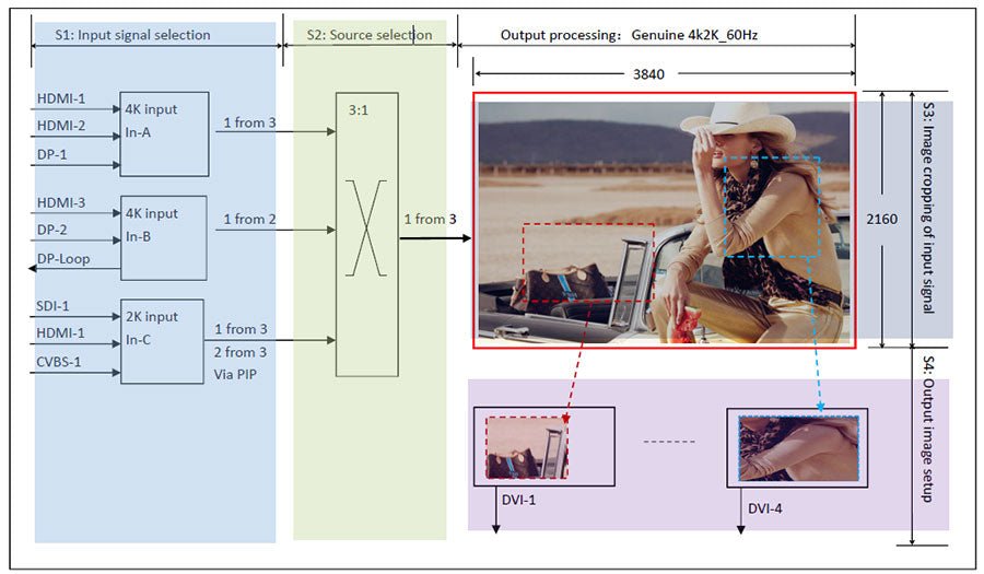 VDWALL A65 4K Mosaic Processor