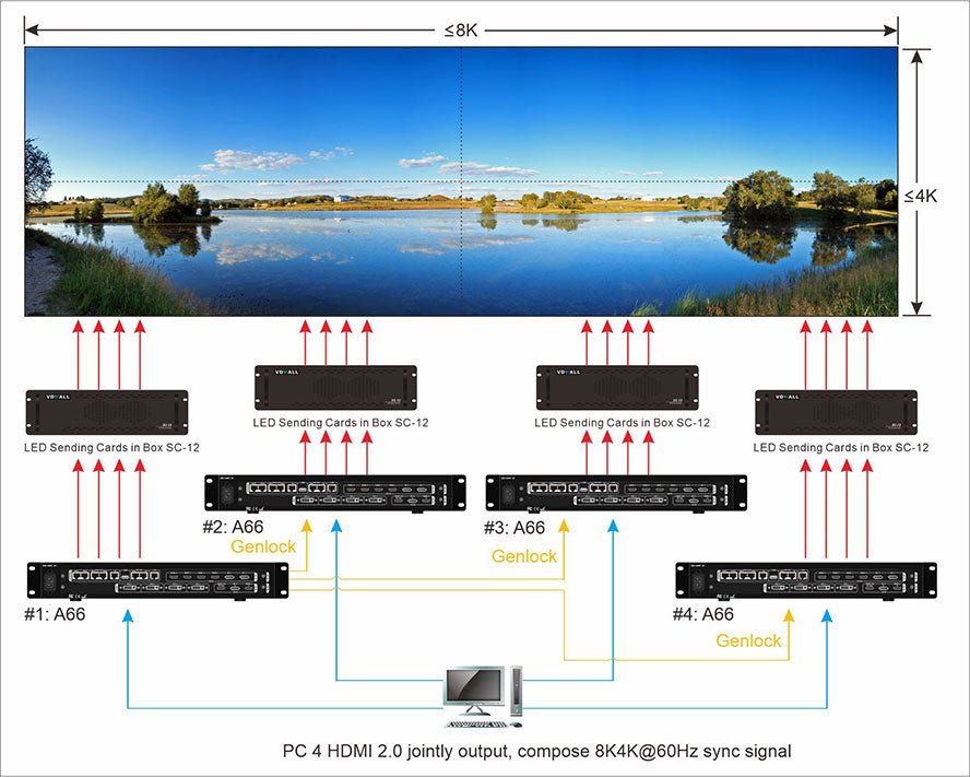 VDWALL A66 4K LED Video Processor With 4 DVI Output LED Video Wall Splicer