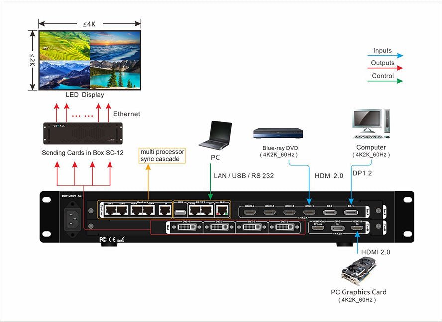 VDWALL A66 4K LED Video Processor With 4 DVI Output LED Video Wall Splicer