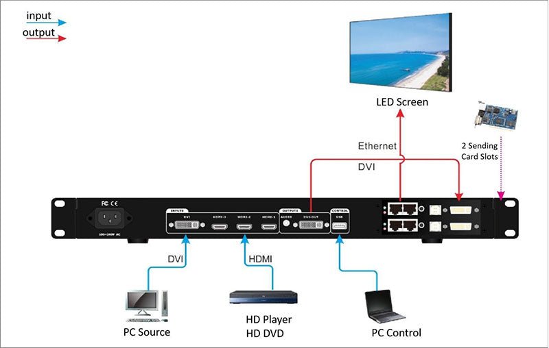 VDWall LED Display Controller LVP100M LED Video Processor