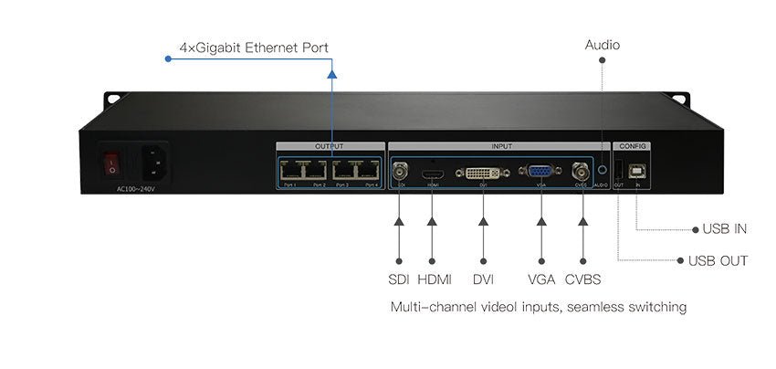 X4 LED Video Processor