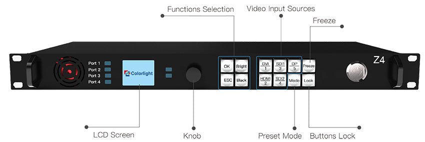 Z4 LED Video Processor