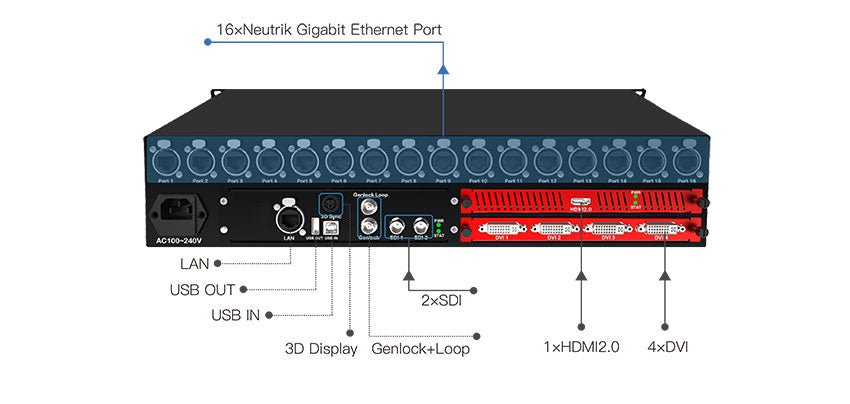 Z6 LED Video Processor