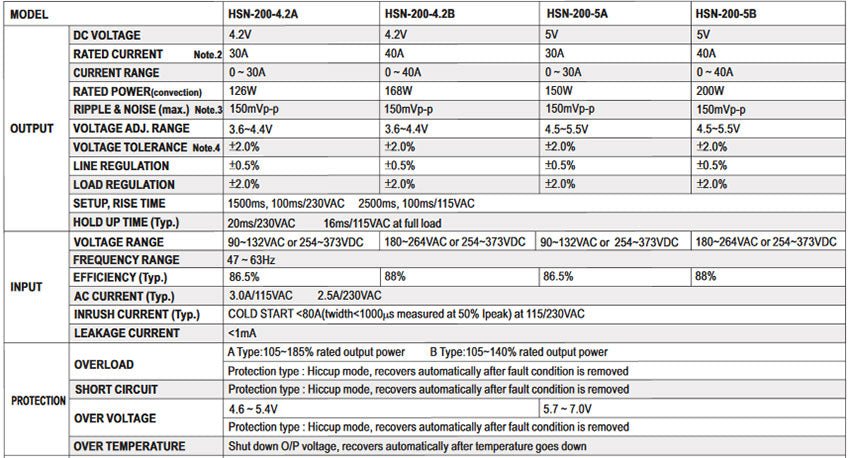 Meanwell HSN-200 Series HSN-200-5B LED Displays Power Supply