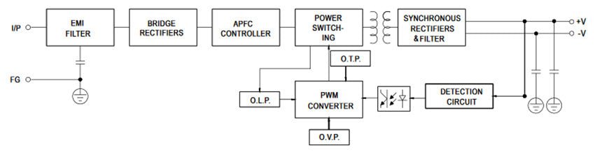 Meanwell HSP-200 Series LED Displays Power Supply