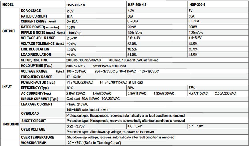 Meanwell HSP-300 Series HSP-300-5 LED Displays Power Supply
