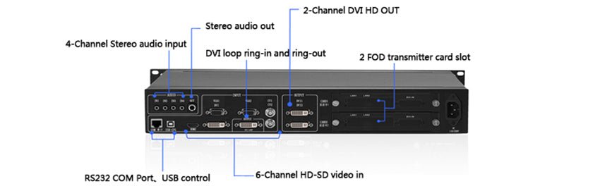 Kystar U2/KS880 AV Processor