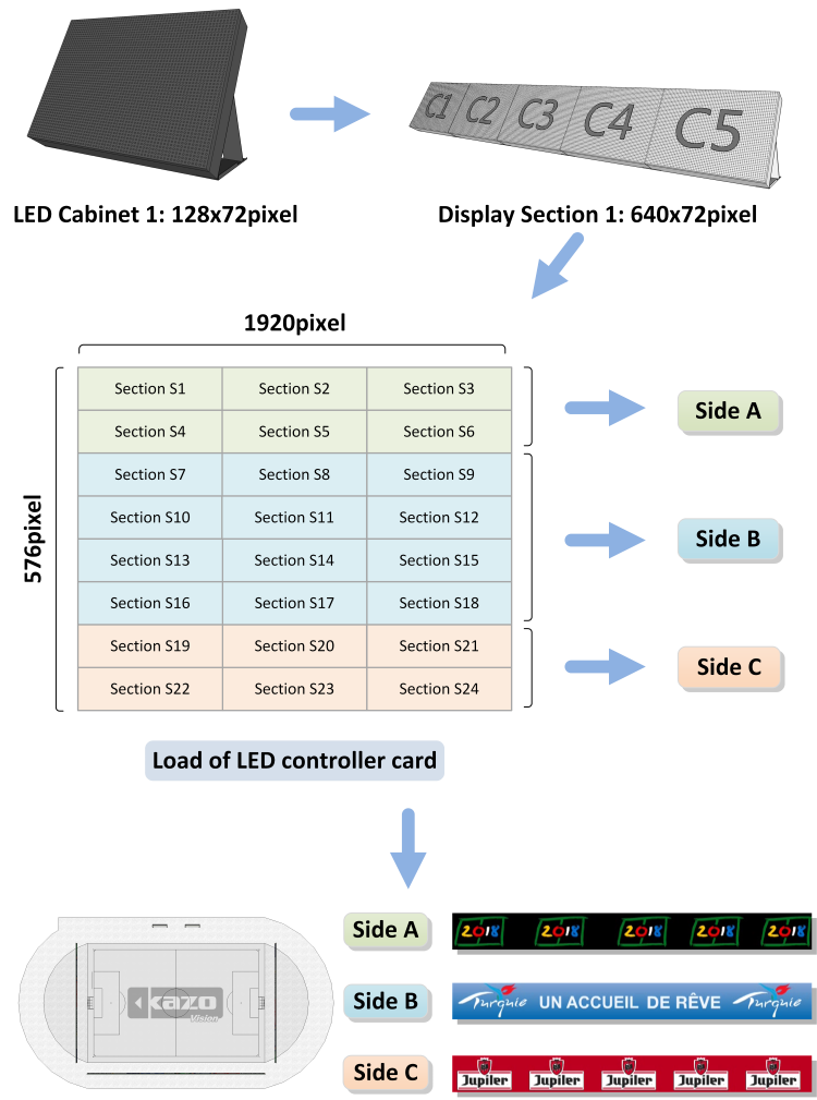 LED Perimeter System